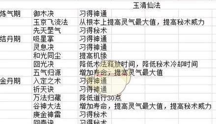 《了不起的修仙模拟器》游戏古修打法全攻略（轻松掌握古修打法）