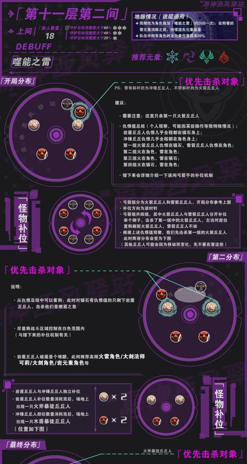 《原神中的带盾怪物介绍及击杀方法》（探索带盾怪物的弱点与战术）