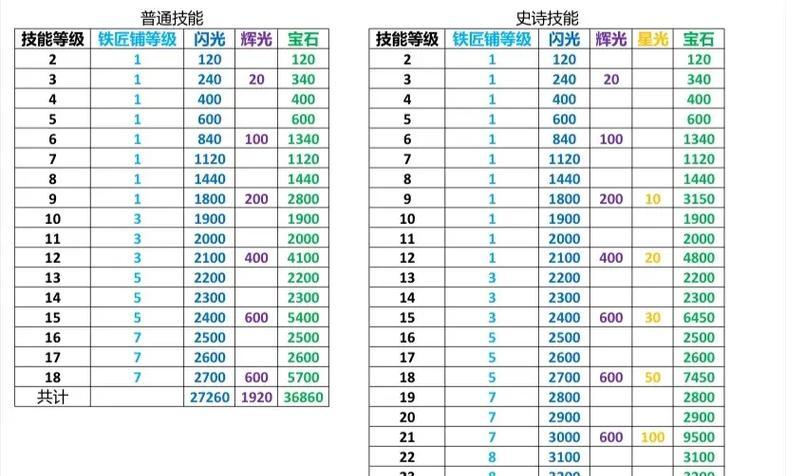 部落冲突中矿石的获取方法是什么？如何最大化每日收益？