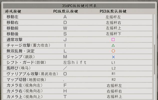 《真三国无双6猛将传武将全攻略》（成为无双猛将的终极秘籍）