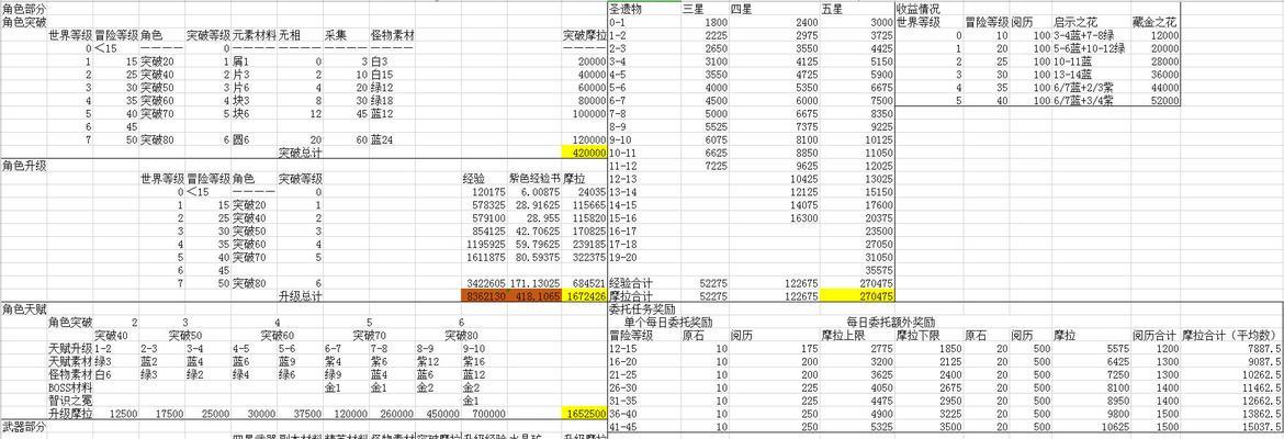 《原神12版本材料摩拉消耗预算攻略》（如何合理规划材料摩拉消耗）