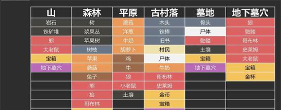 探索新世界（用游戏体验掌握堆叠大陆人类获得技巧）