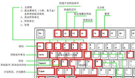 在DOTA中使用回城卷轴的快捷键是什么？