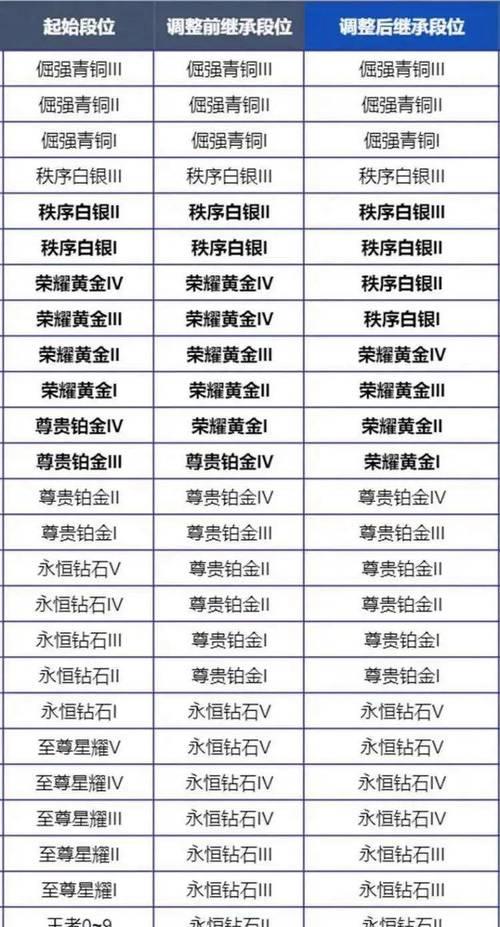 王者荣耀中老板模式如何结算？结算规则是什么？