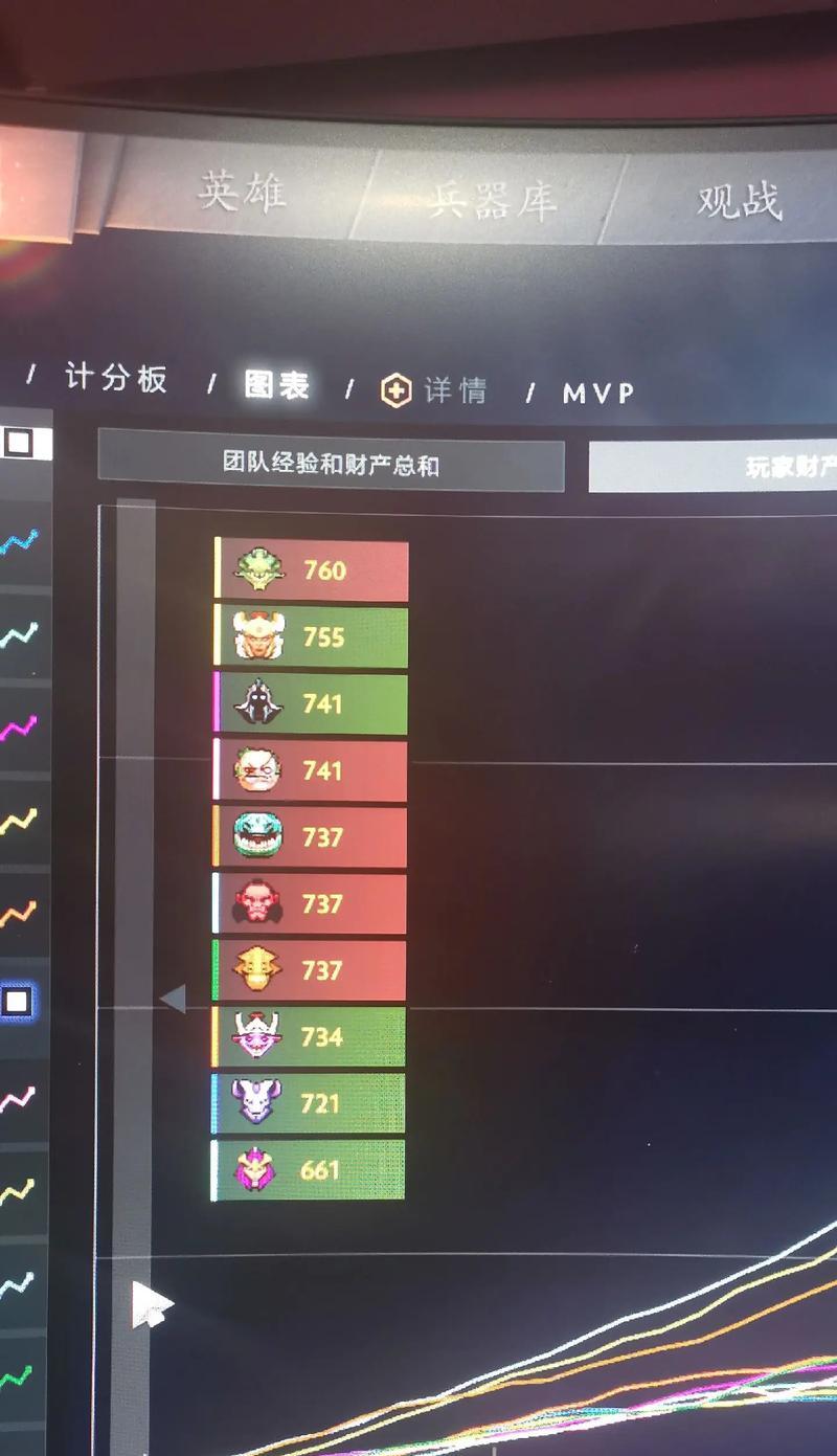 dota2中如何查看积分？有哪些方法？