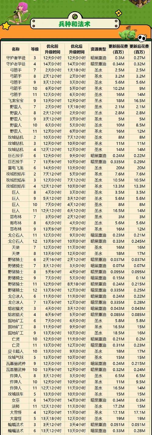 部落冲突中刺的辅助怎么使用？有哪些玩法？