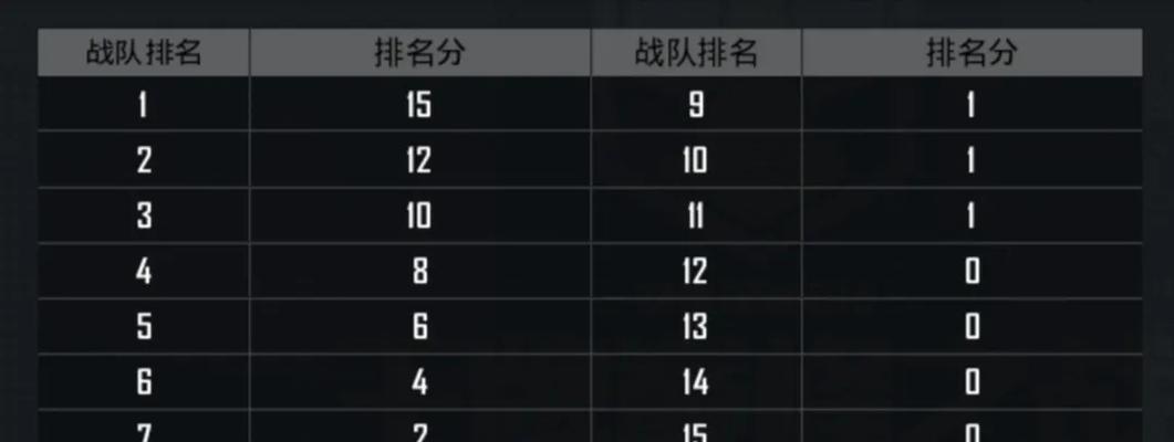 和平精英重击加重机制（以和平精英为例）