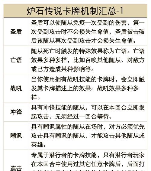 炉石传说吉他独奏者怎么玩？吉他独奏者卡牌的使用技巧是什么？