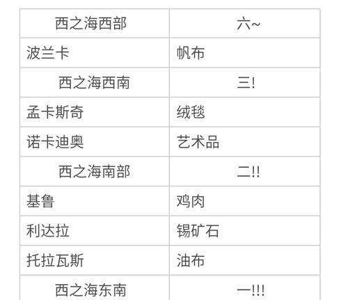 《以小小航海士外传懒人跑商攻略——快速获取财富的秘诀》（跟着攻略一起成为富豪）