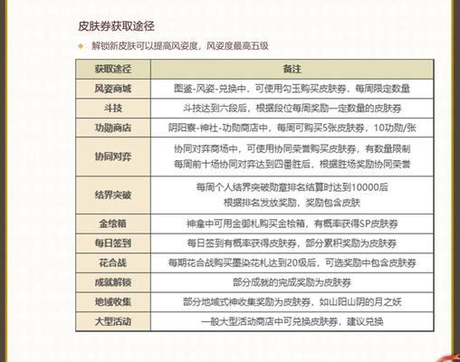 阴阳师物料获取途径有哪些？如何快速获得物料？