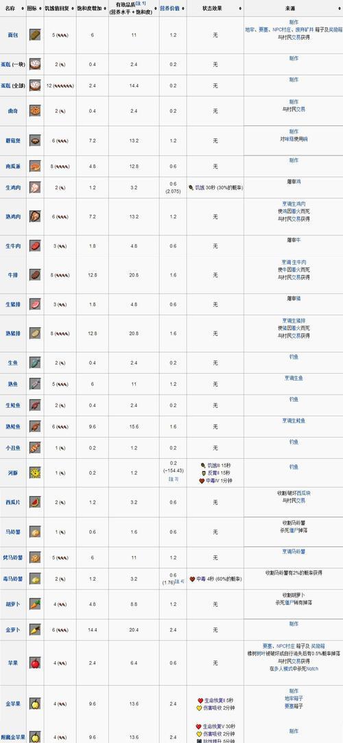我的世界中墨囊的制作方法是什么？