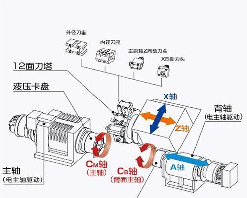 刀塔识别刀具参数的方法是什么？