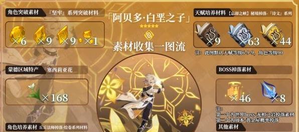 原神手游中阿贝多属性鉴全解析（深入了解阿贝多的属性与技能）