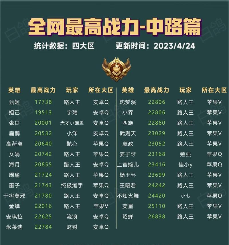 王者荣耀巅峰荣耀战力计算方法是什么？