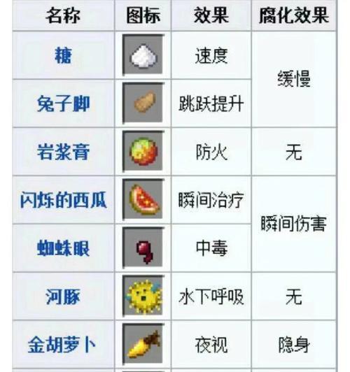 我的世界虚药水的制作步骤是什么？