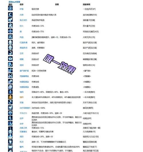 阴阳师养成增益如何计算？有哪些影响因素？