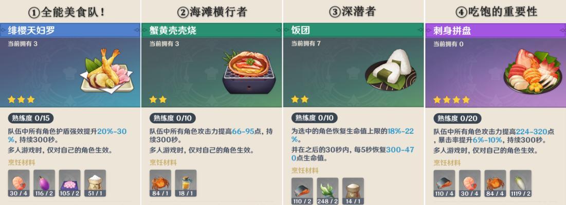 原神12版本新怪物、食谱、材料一览