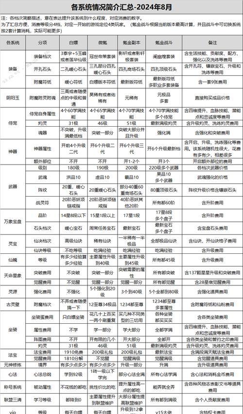 寻仙争霸赛竞猜方法？2024年争霸赛如何参与竞猜？