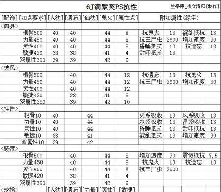 大话西游2铭心套装获取方法是什么？