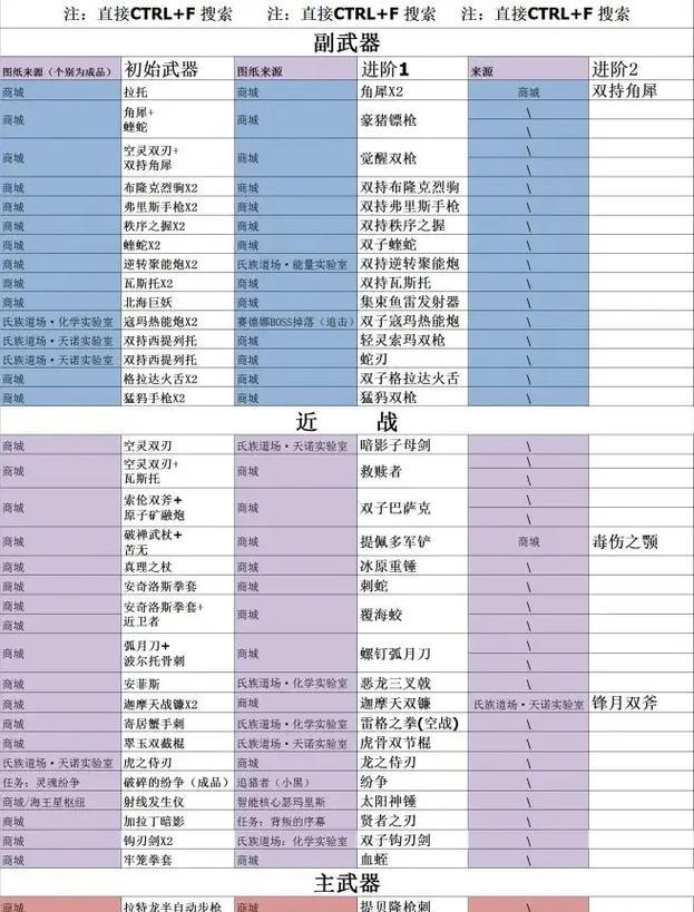 打造指定属性装备的步骤是什么？如何选择合适的材料？