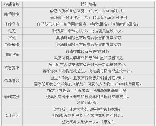 大话西游解除召唤兽管制的方法是什么？解除后有何变化？