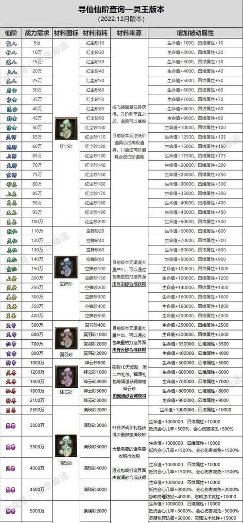 寻仙乾坤玩法有哪些？如何快速掌握寻仙乾坤？