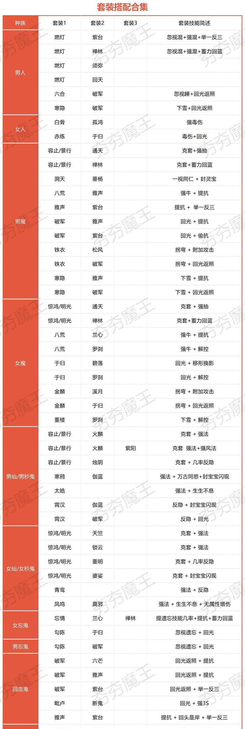大话西游中如何选择支援宝宝？选择支援宝宝的标准是什么？