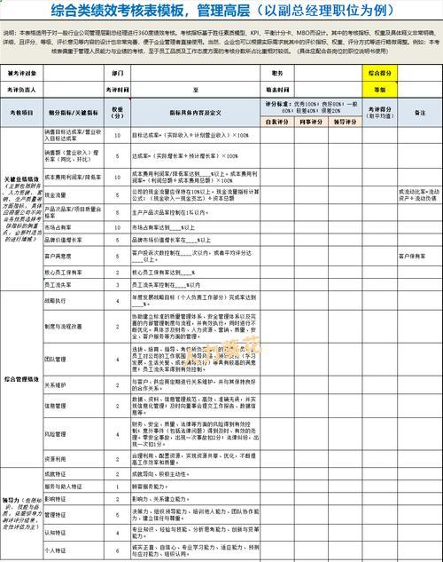 评分查看方法是什么？评分高低代表什么？
