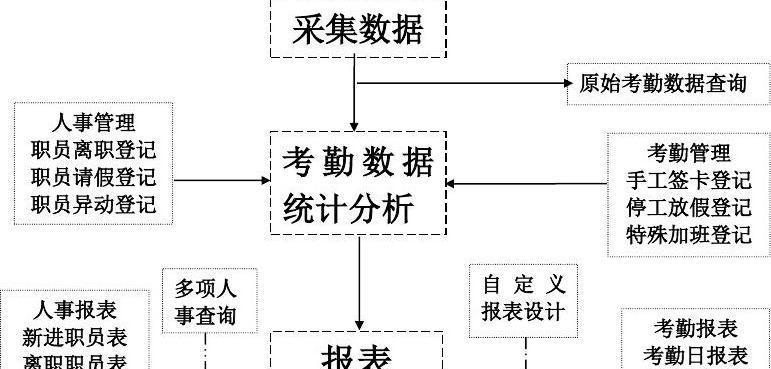 问道如何开除员工？操作流程是怎样的？