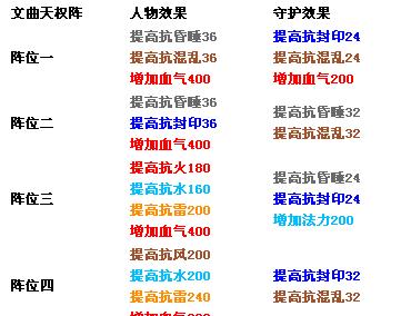 大话西游3装备数值怎么看？如何评估装备好坏？