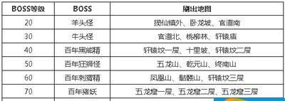 在问道中发送个人信息需要注意什么？