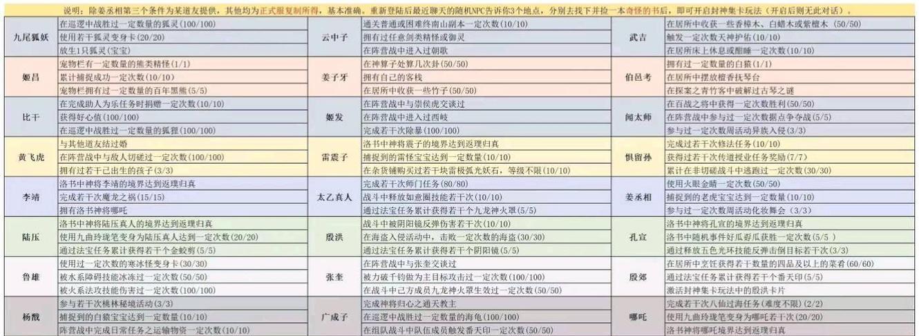 问道封神剧情的开启条件是什么？如何触发？