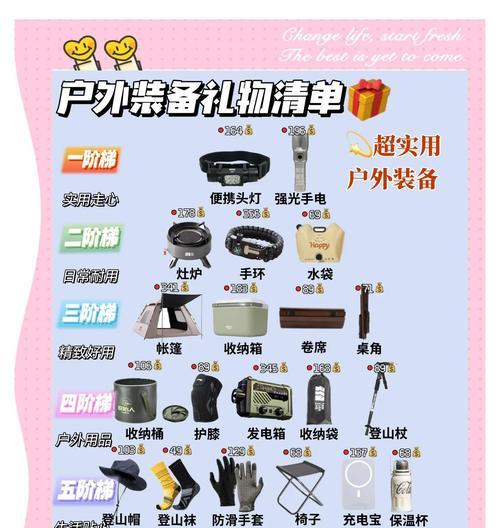 旅行道具装备如何更换？更换后有何效果？