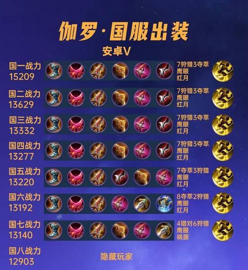 王者荣耀2024国服第一伽罗铭文出装攻略（一次完美的出装体验）