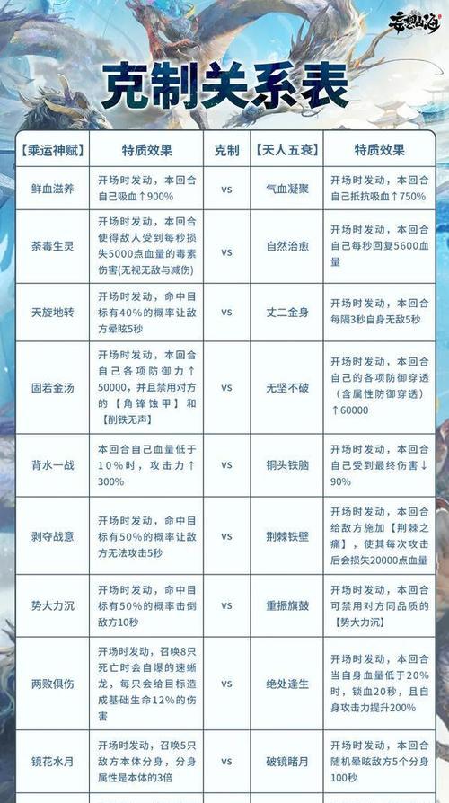 《山海千狩、万狩获得方法一览》（玩转游戏）