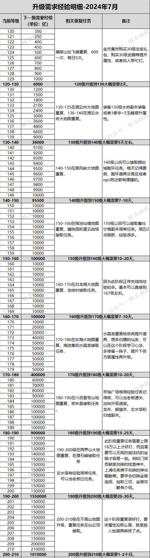 门派贡献在寻仙中如何查看？
