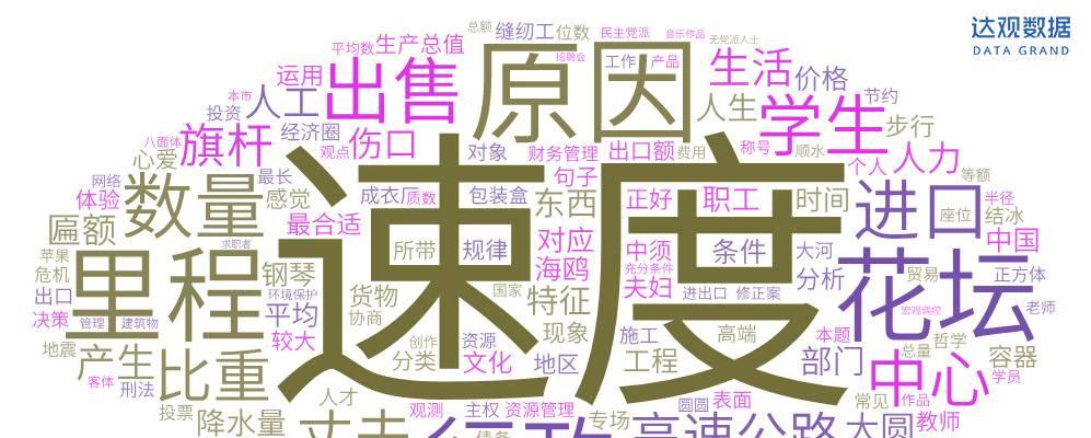 通过文本挖掘，我们发现了国家公务员考试的这些秘密