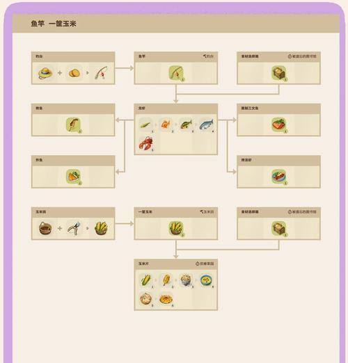 《我的世界》游戏食物获得详解（合成公式）