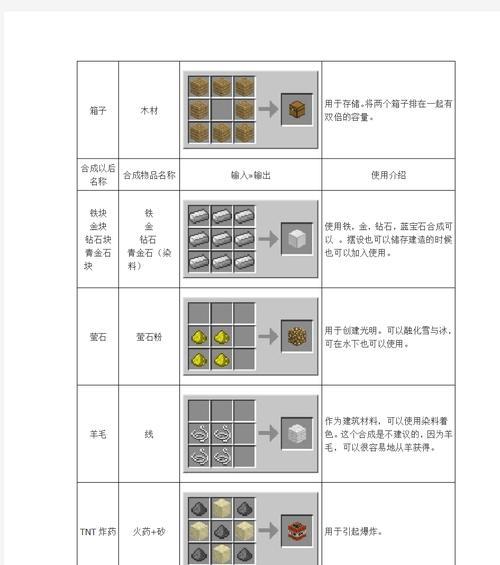 《三国传说》武器合成大全——打造最强装备（15个段落让你了解三国传说武器合成方法）