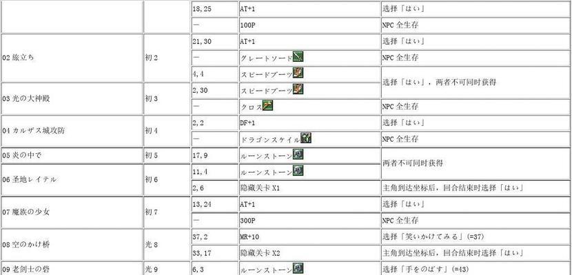 《梦幻模拟战》经验药剂攻略（快速获取经验药剂的方法和技巧）