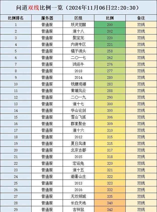 问道法金相性点如何分配？加点策略有哪些？