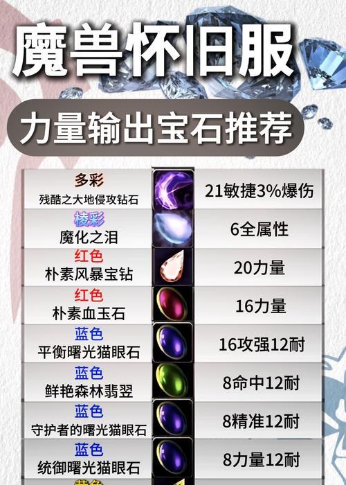 《我是大主宰》宝石镶嵌系统详解（打造强力装备）