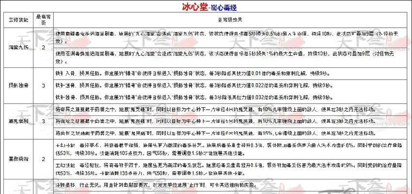 《天下3》游戏攻略大全（从入门到精通）