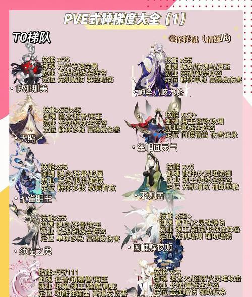 手把手教你如何升星式神，让你轻松上手游戏（阴阳师手游升星技巧步骤详解）