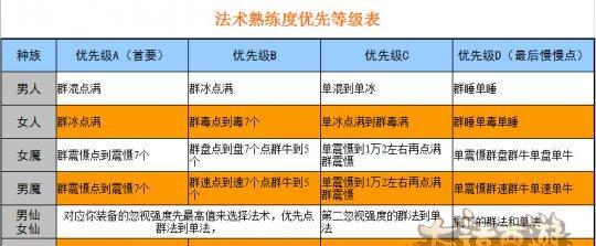 大话西游充值等级的步骤是什么？充值后等级提升效果如何？