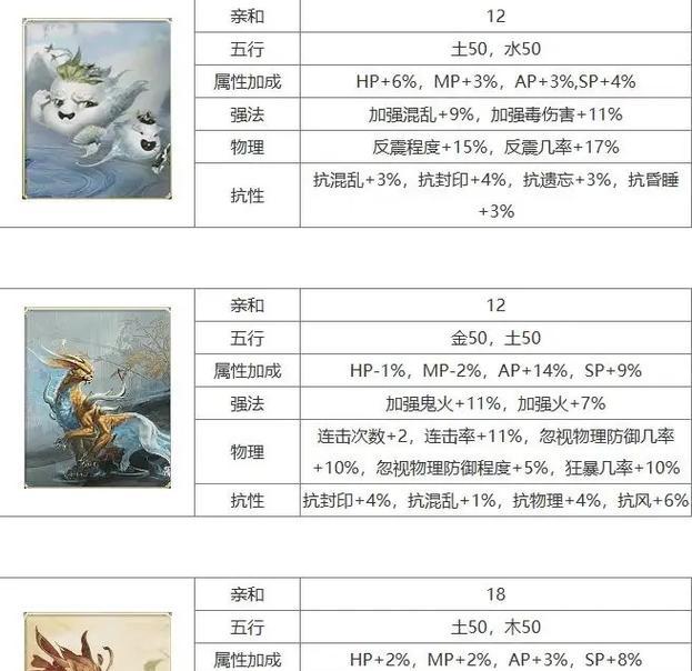 《大话西游》游戏召唤兽驯养攻略（驯养召唤兽的方法）