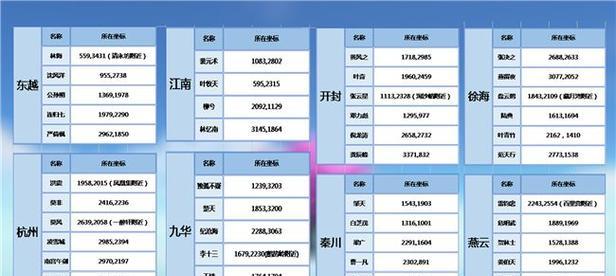 《天涯明月刀》帮派玩法全解析（深入了解帮派系统）