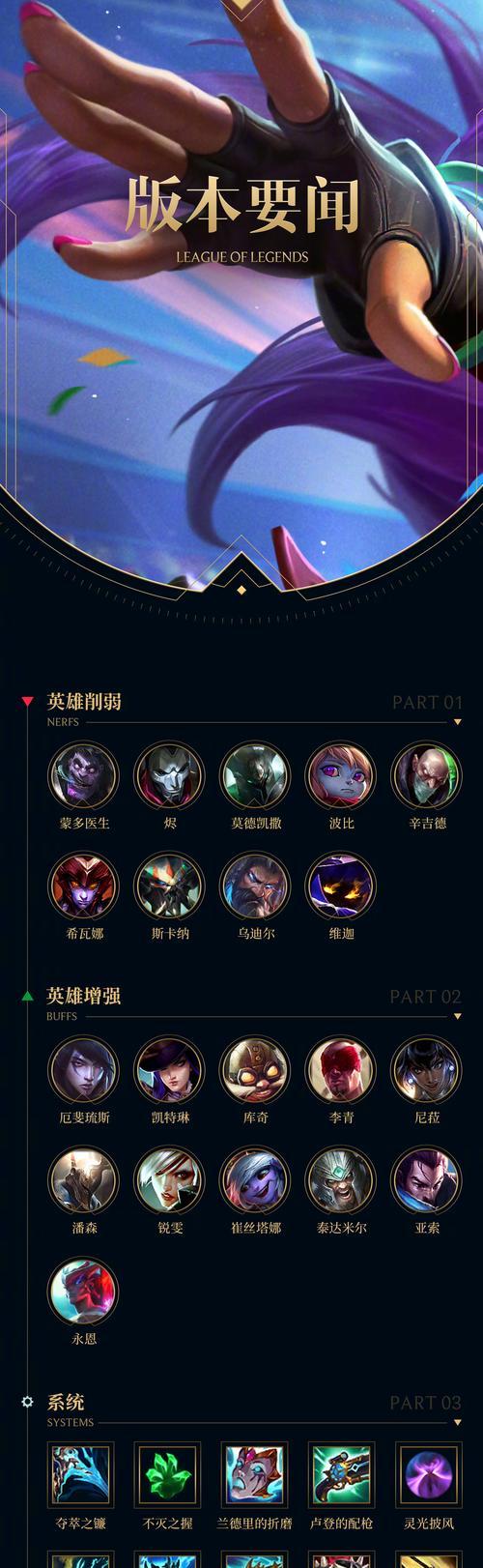 s14赛季英雄联盟中哪些英雄强势？