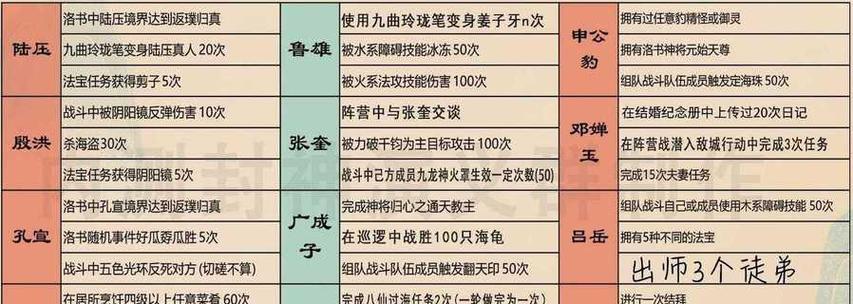 问道手游领取双倍经验的方法是什么？