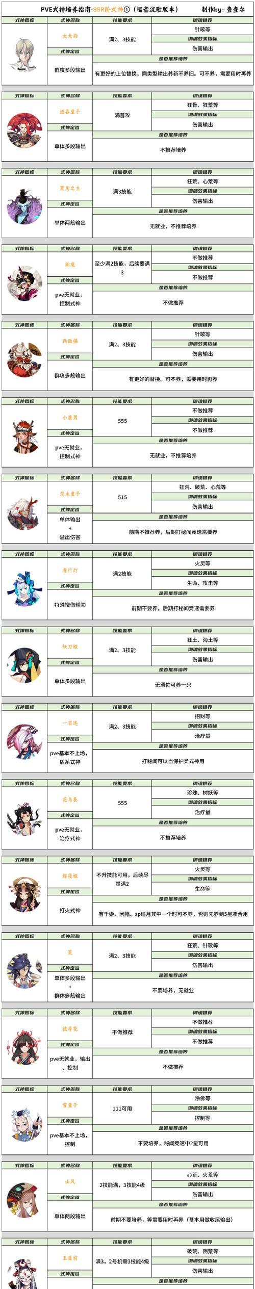 解析深海水族馆极地战姬的技能属性（探索极地战姬技能的强大力量）